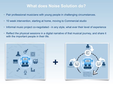 What does Noise Solution do.jpg