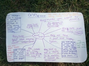 Example mind map created as a response to worksheets 